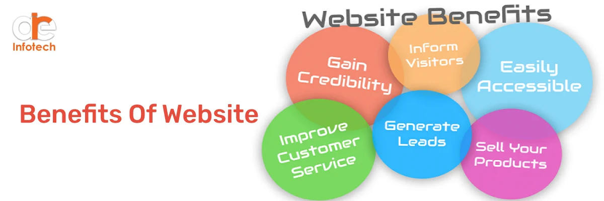 Benefits of having website