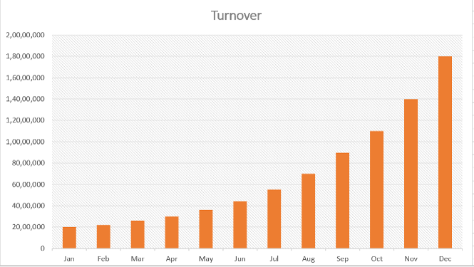 Growth Grpah Growth Grpah